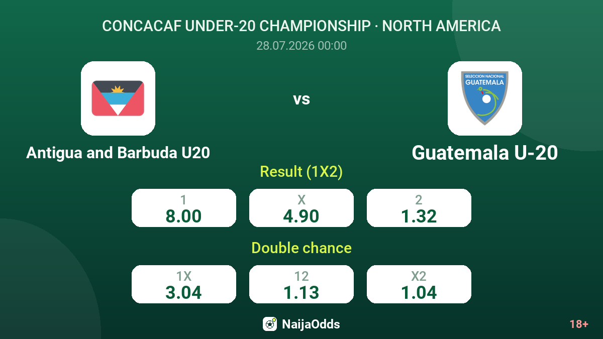 Antigua and Barbuda U20 vs Guatemala U-20 — odds