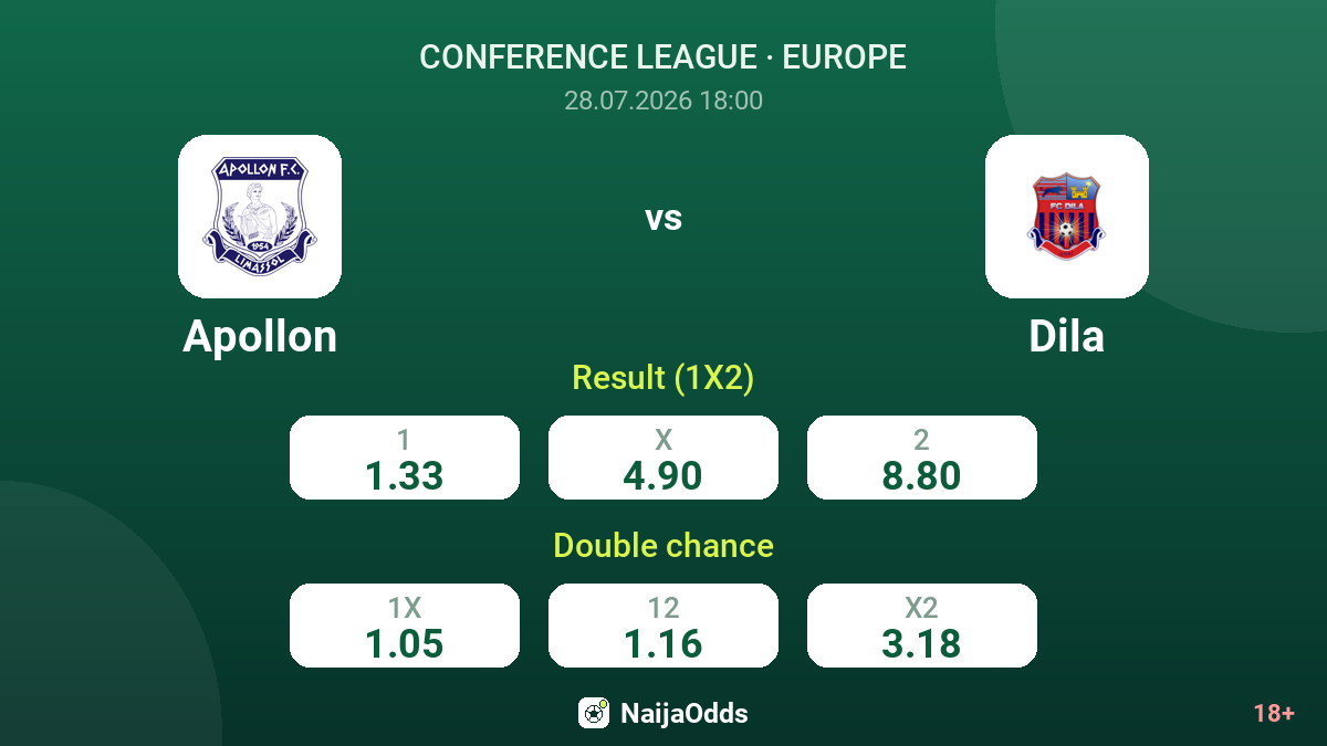 Apollon vs Dila — odds