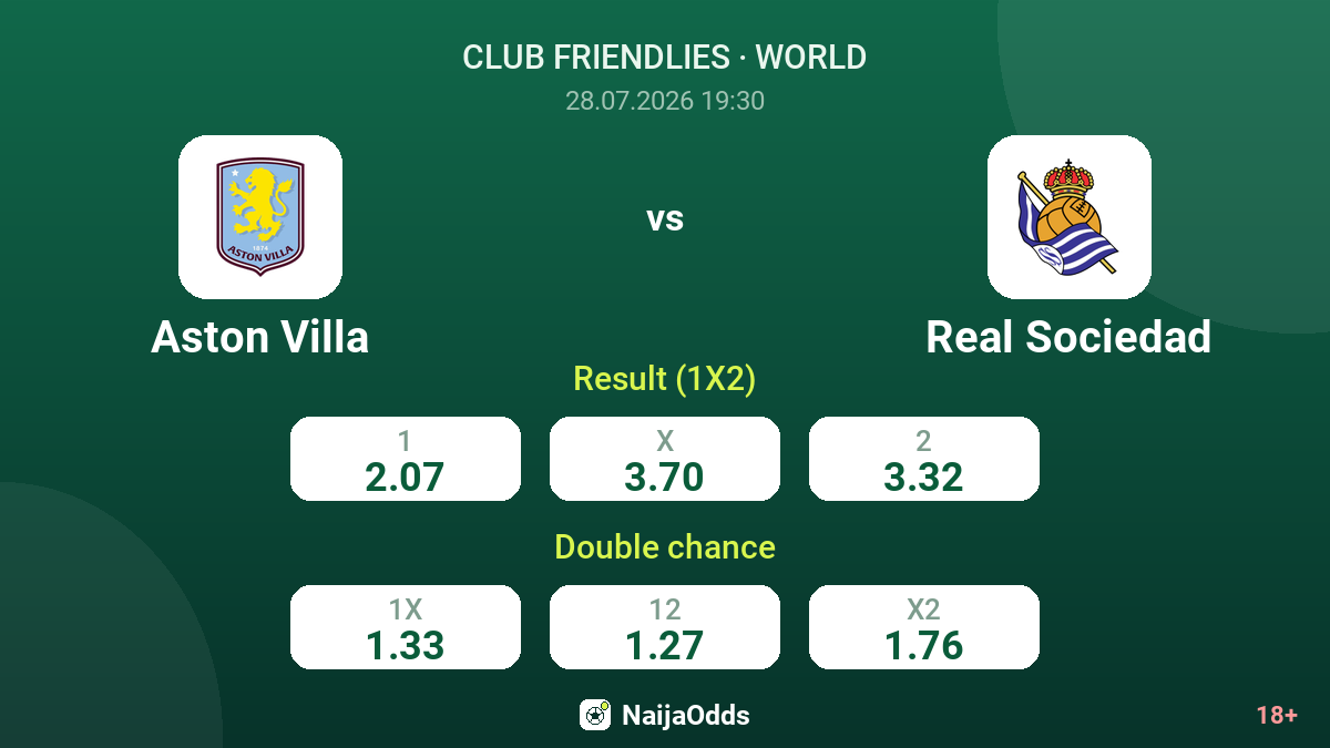 Aston Villa vs Real Sociedad — odds