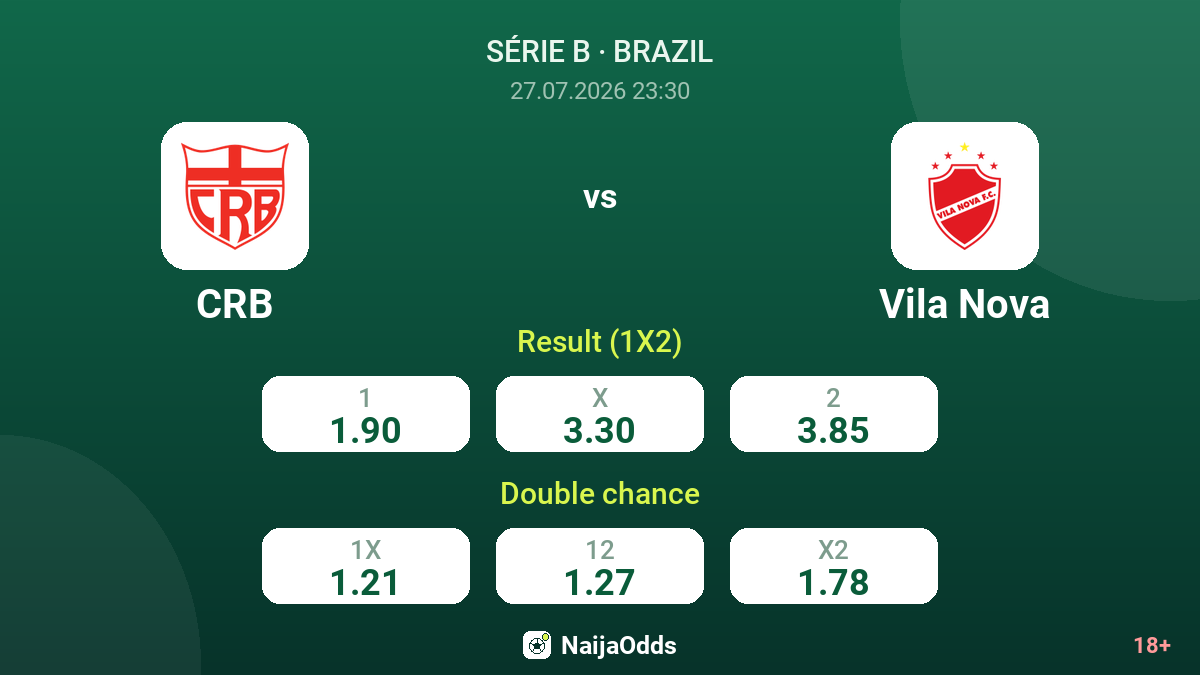 CRB vs Vila Nova — odds