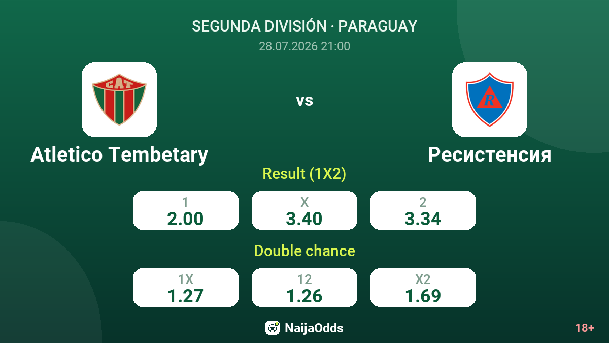 Atletico Tembetary vs Resistencia — odds