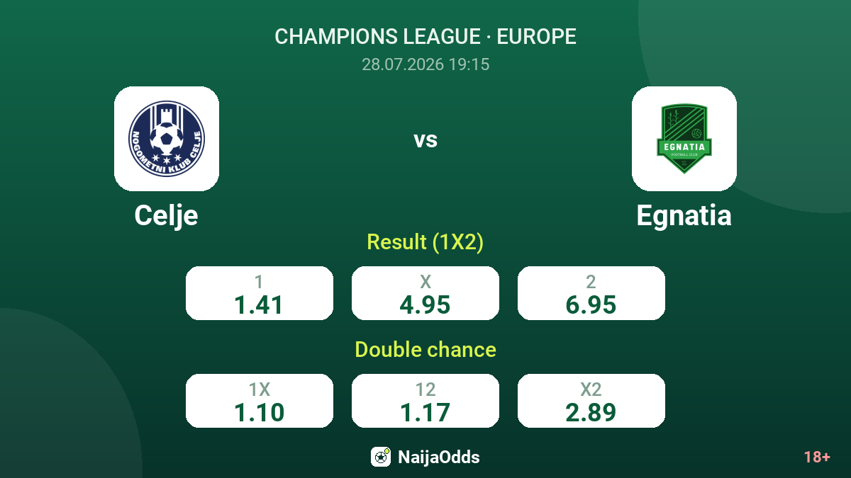 Celje vs Egnatia — odds