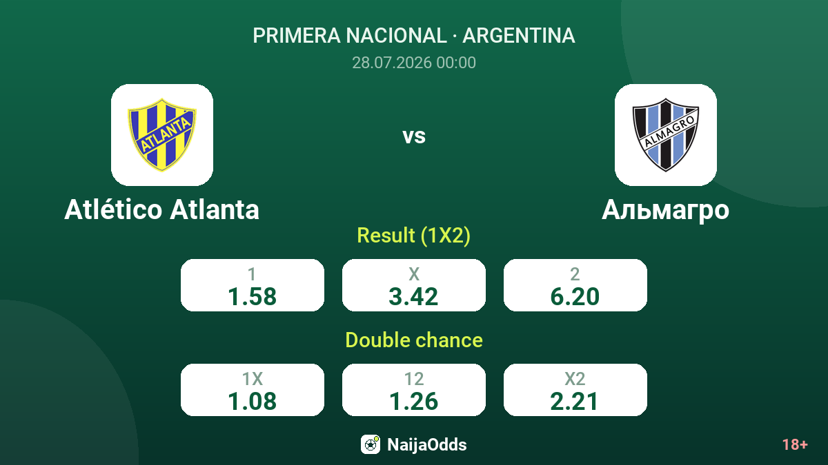 Atlético Atlanta vs Almagro — odds