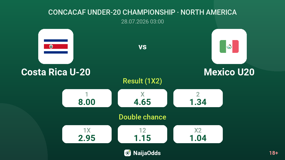 Costa Rica U-20 vs Mexico U20 — odds