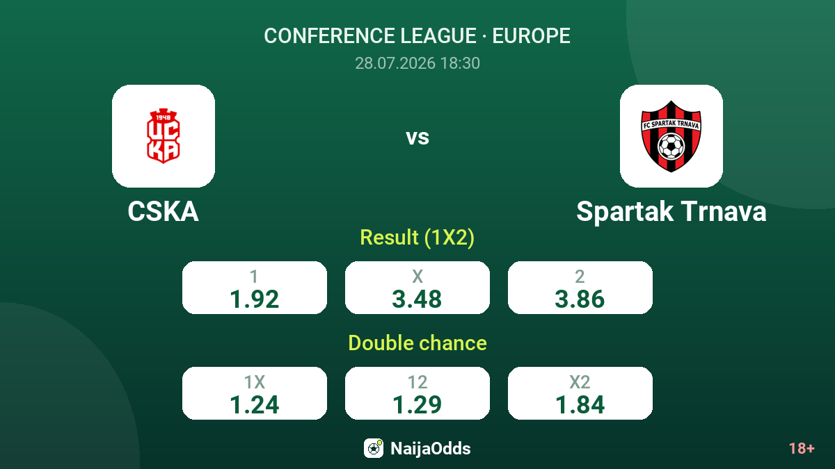 CSKA vs Spartak Trnava — odds