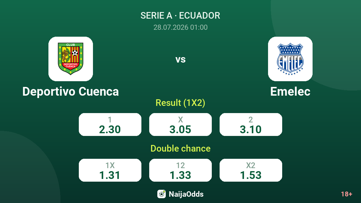 Deportivo Cuenca vs Emelec — odds