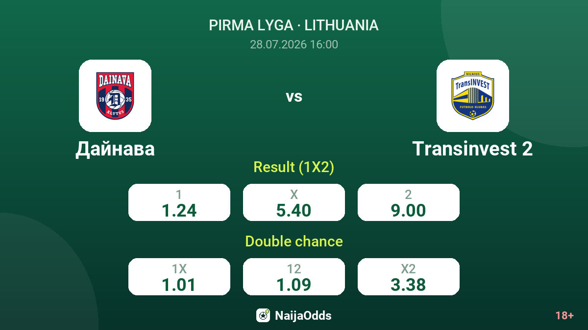 Dainava vs Transinvest 2 — odds