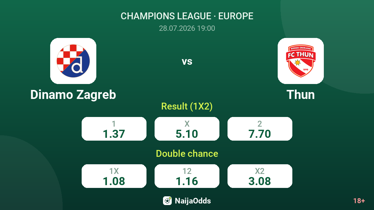 Dinamo Zagreb vs Thun — odds