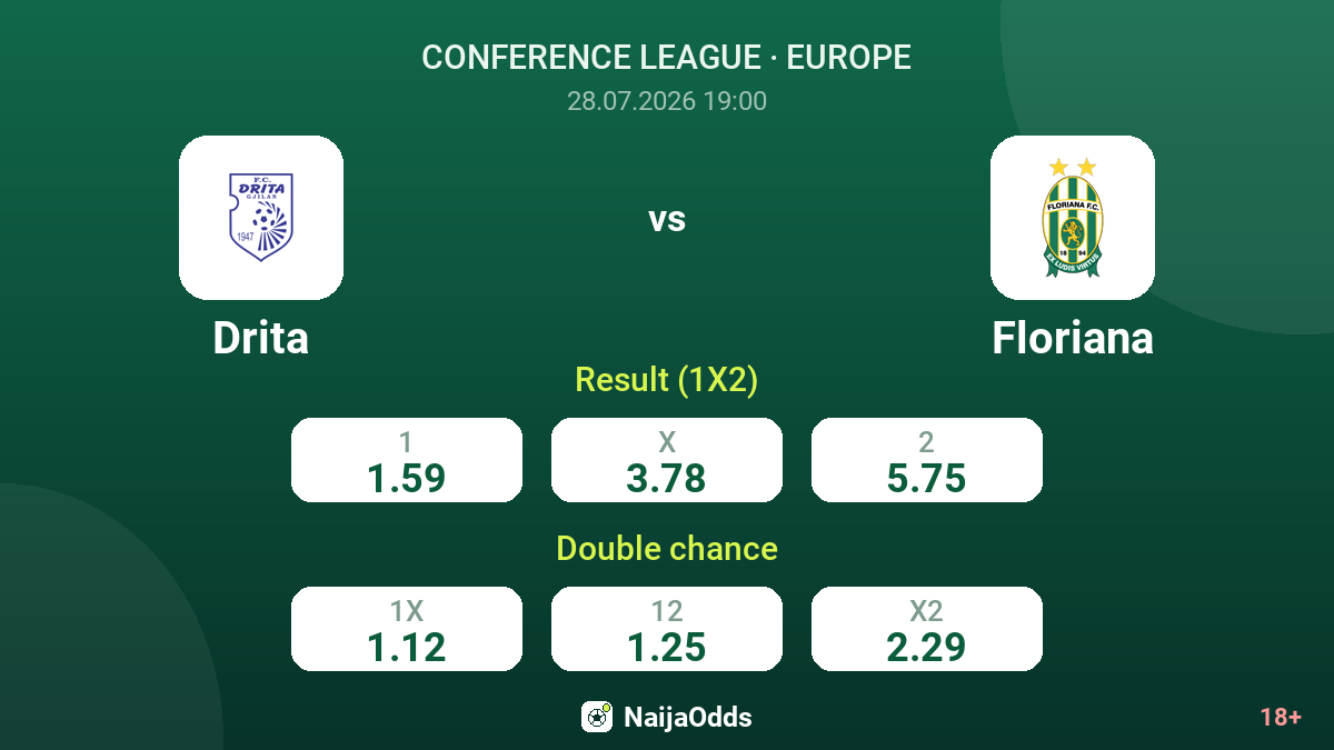 Drita vs Floriana — odds