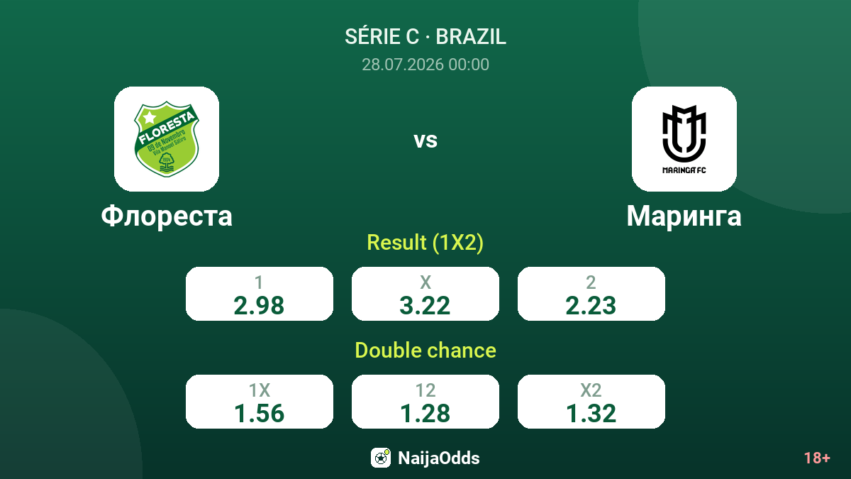 Floresta vs Maringá — odds