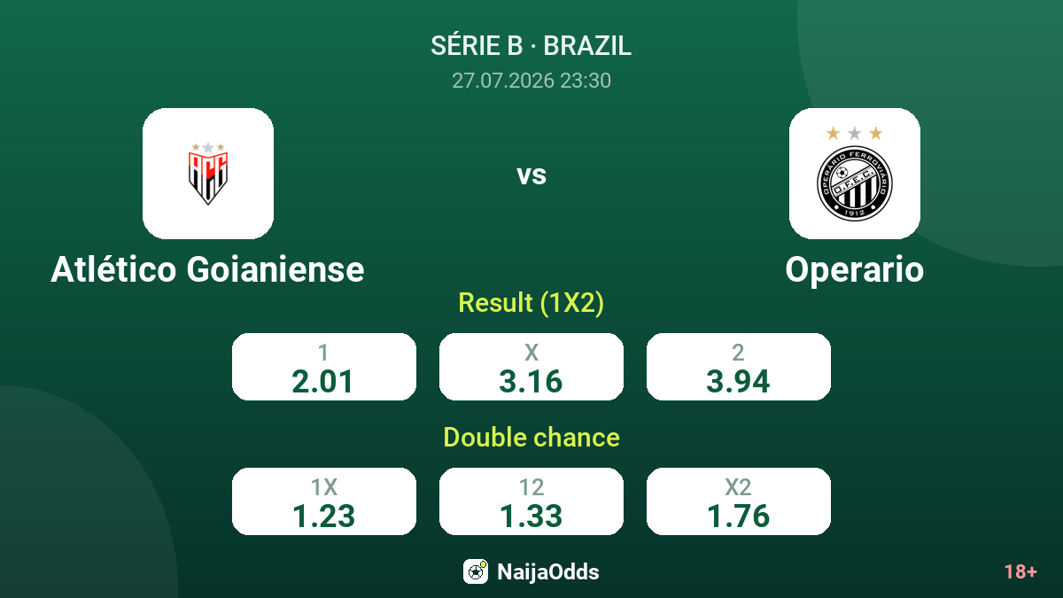 Atlético Goianiense vs Operario — odds