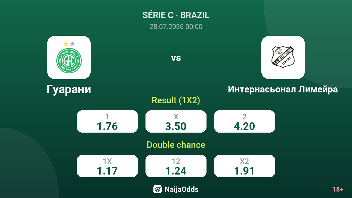 Guarani vs Internacional Limeira — odds