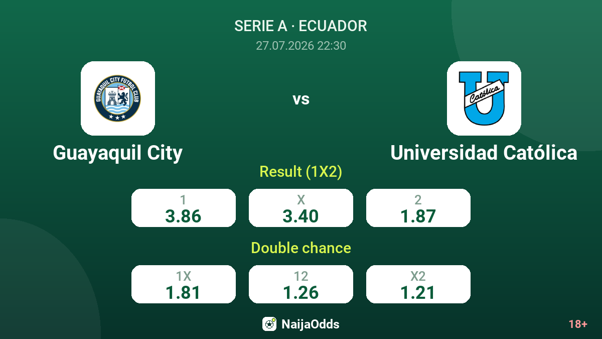 Guayaquil City vs Universidad Católica — odds