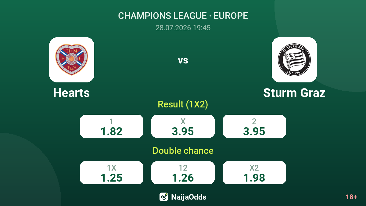 Hearts vs Sturm Graz — odds