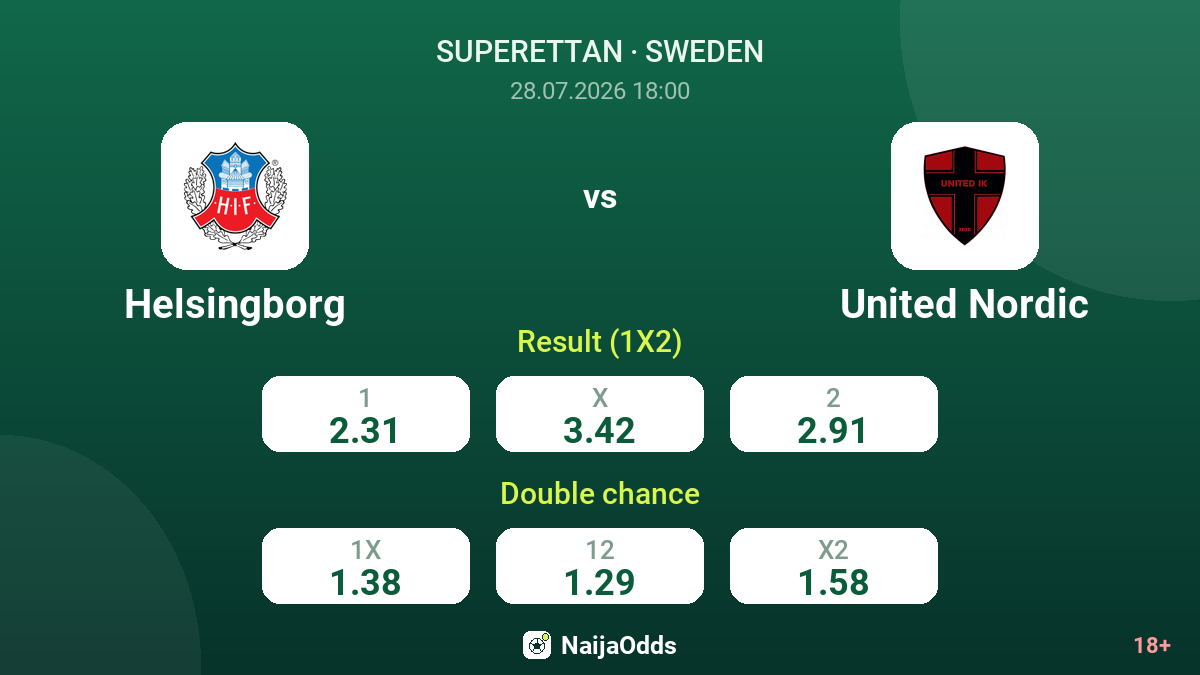 Helsingborg vs United Nordic — odds