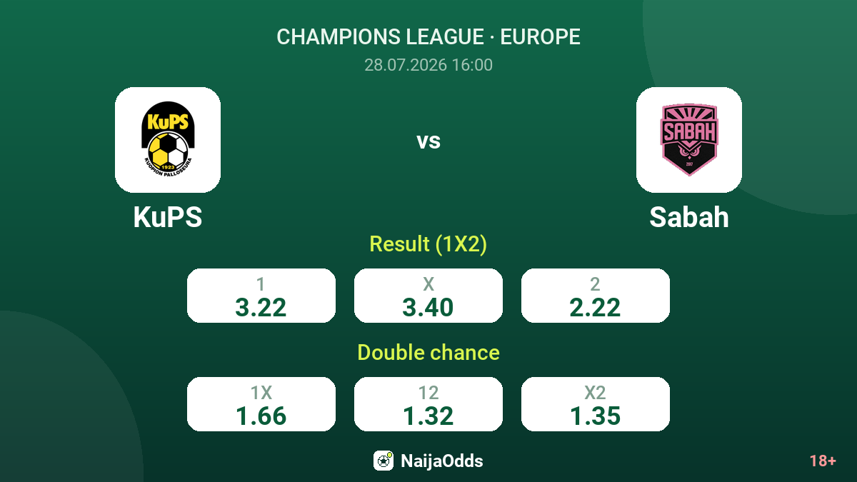 KuPS vs Sabah — odds
