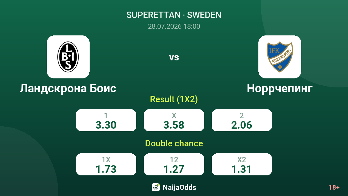 Landskrona BoIS vs Norrköping — odds