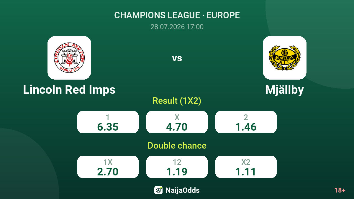 Lincoln Red Imps vs Mjällby — odds