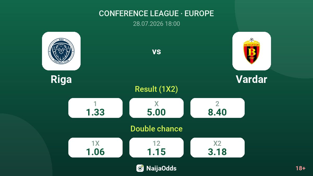 Riga vs Vardar — odds