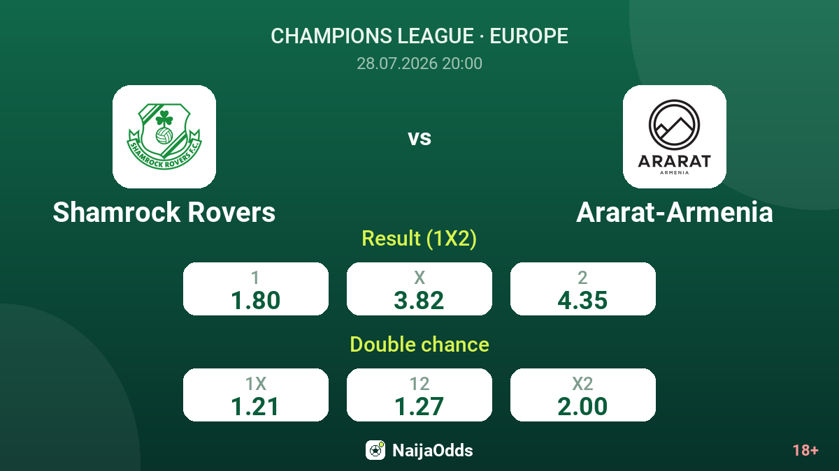 Shamrock Rovers vs Ararat-Armenia — odds