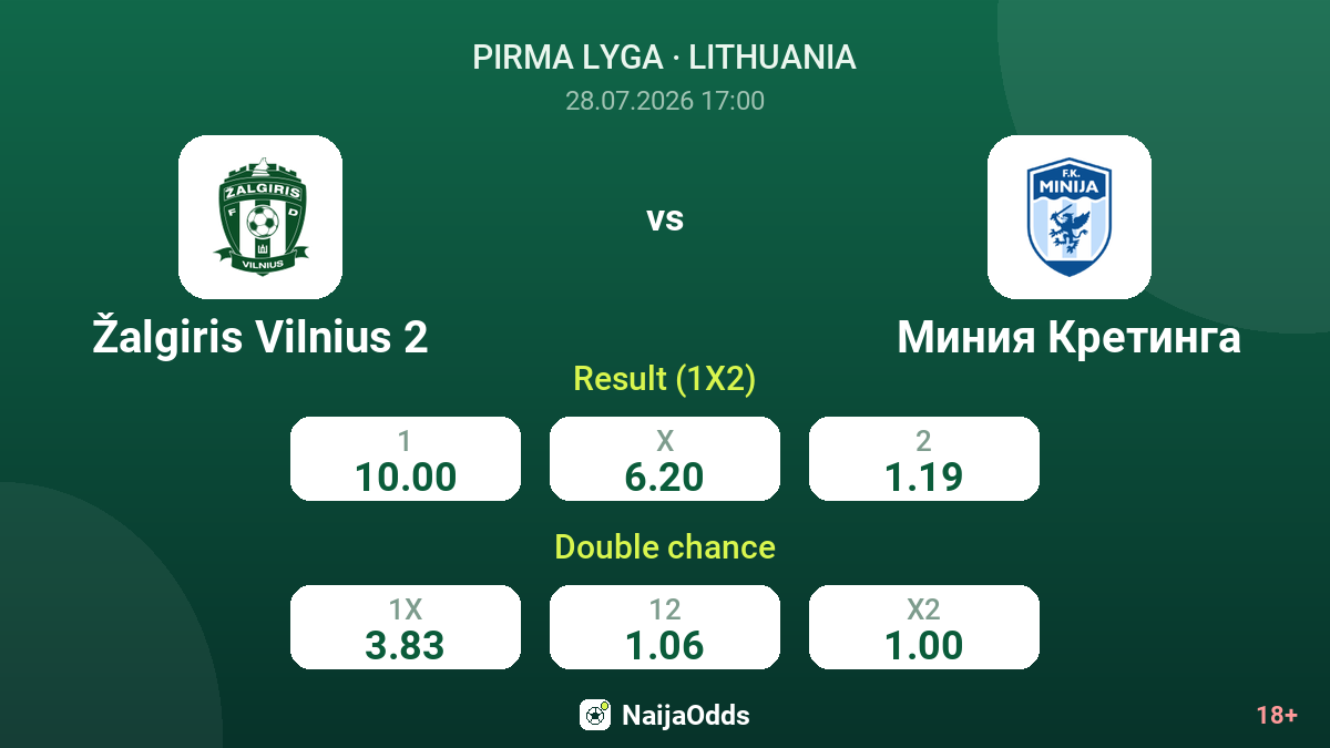 Žalgiris Vilnius 2 vs Minija Kretinga — odds