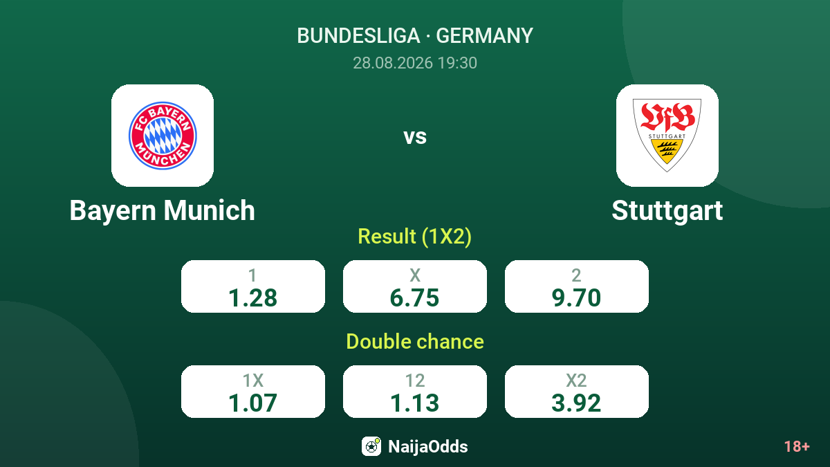 Bayern Munich vs Stuttgart — odds