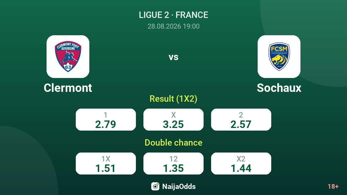 Clermont vs Sochaux — odds