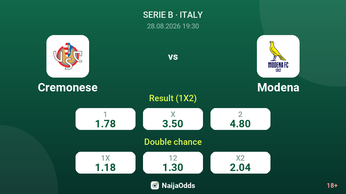 Cremonese vs Modena — odds