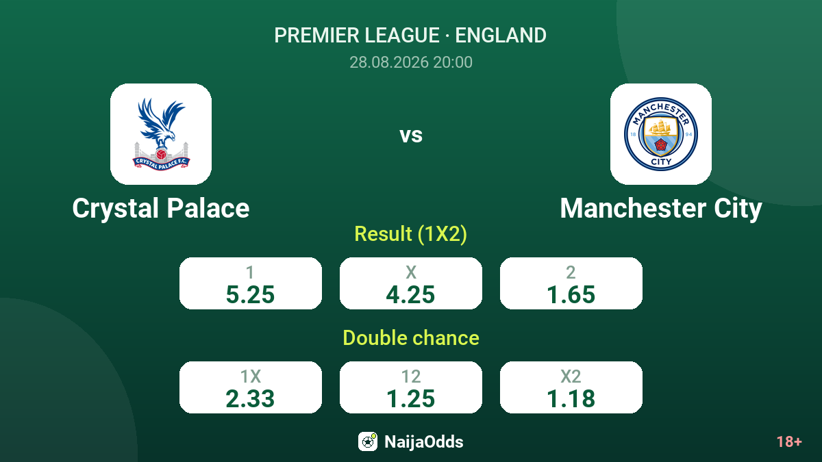 Crystal Palace vs Manchester City — odds