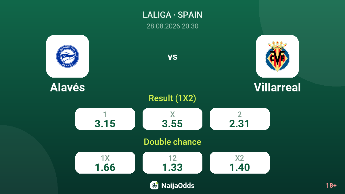 Alavés vs Villarreal — odds