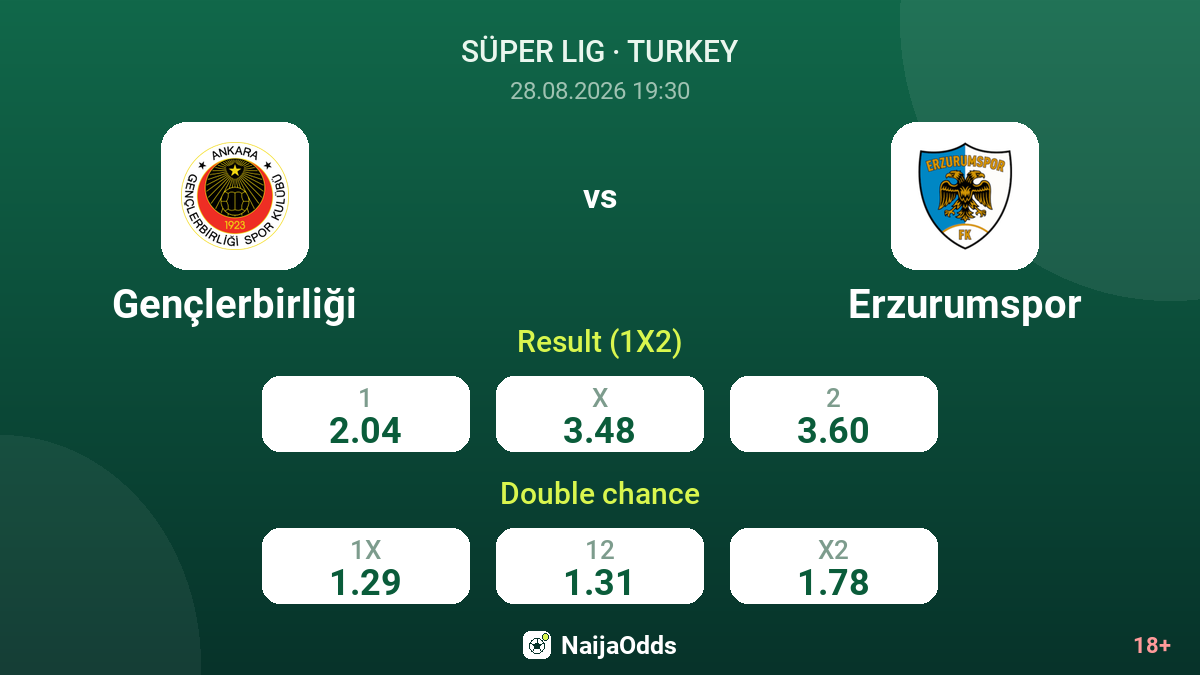 Gençlerbirliği vs Erzurumspor — odds