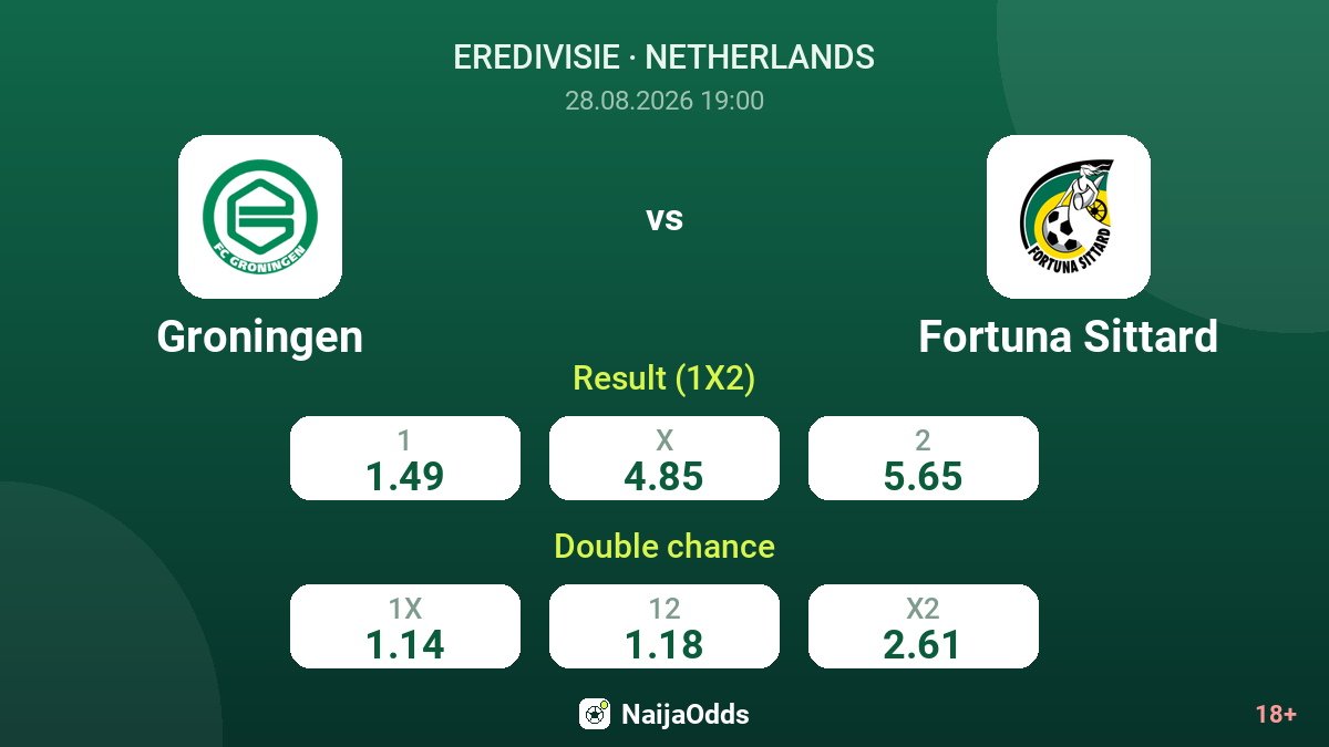 Groningen vs Fortuna Sittard — odds