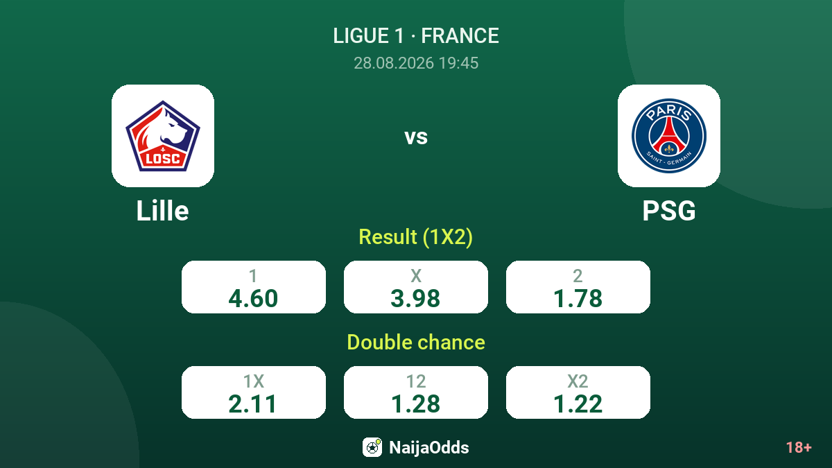Lille vs PSG — odds
