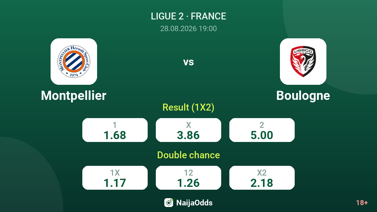 Montpellier vs Boulogne — odds
