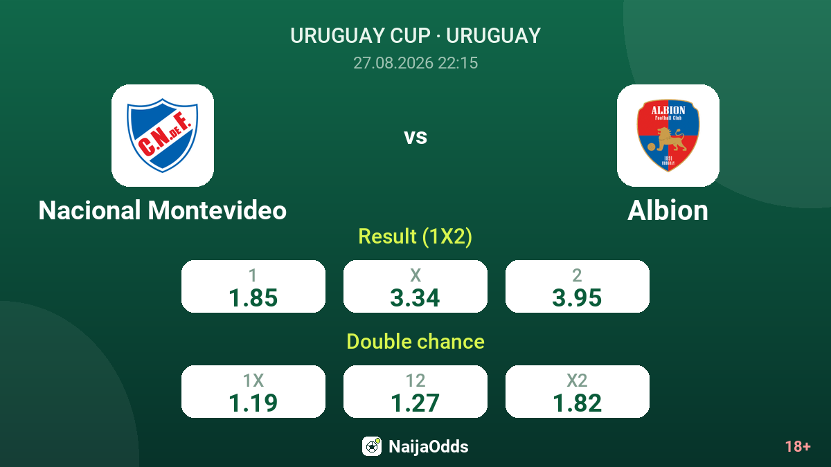 Nacional Montevideo vs Albion — odds