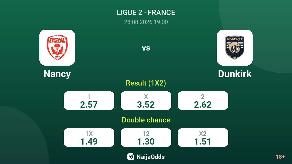 Nancy vs Dunkirk — odds