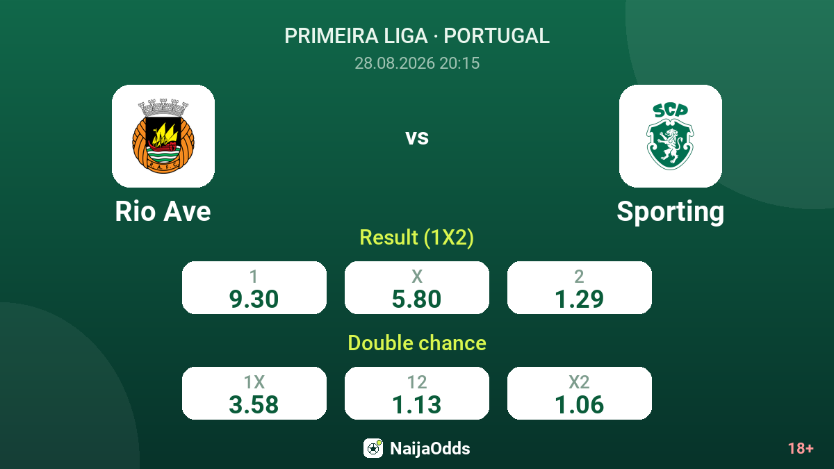 Rio Ave vs Sporting — odds