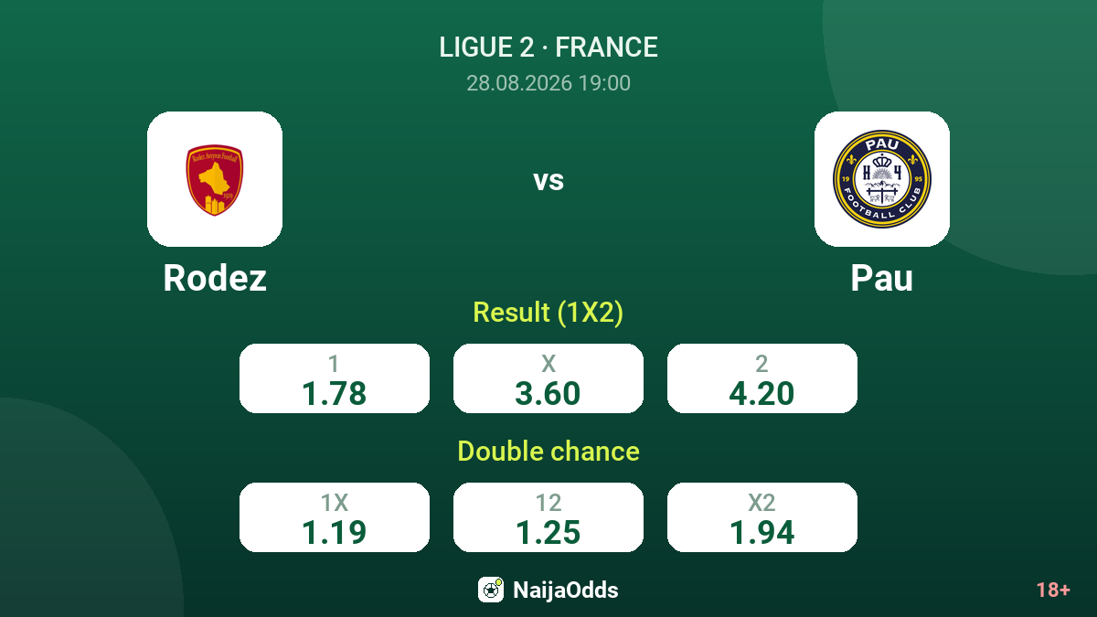 Rodez vs Pau — odds