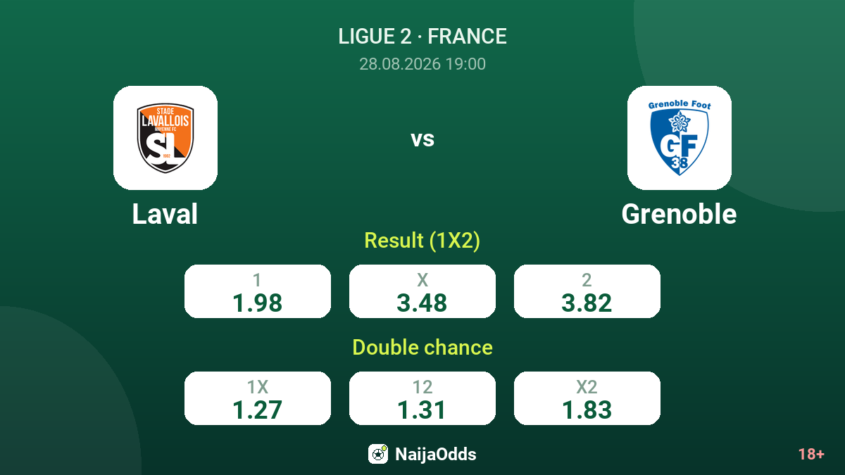 Laval vs Grenoble — odds