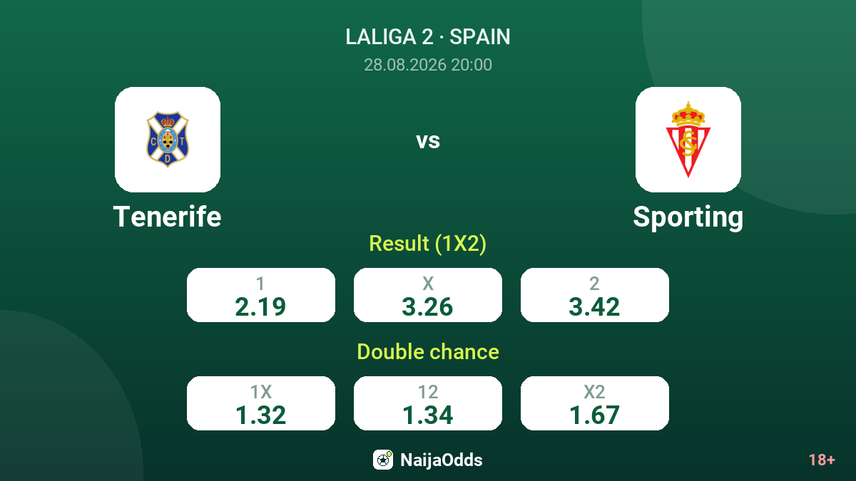 Tenerife vs Sporting — odds