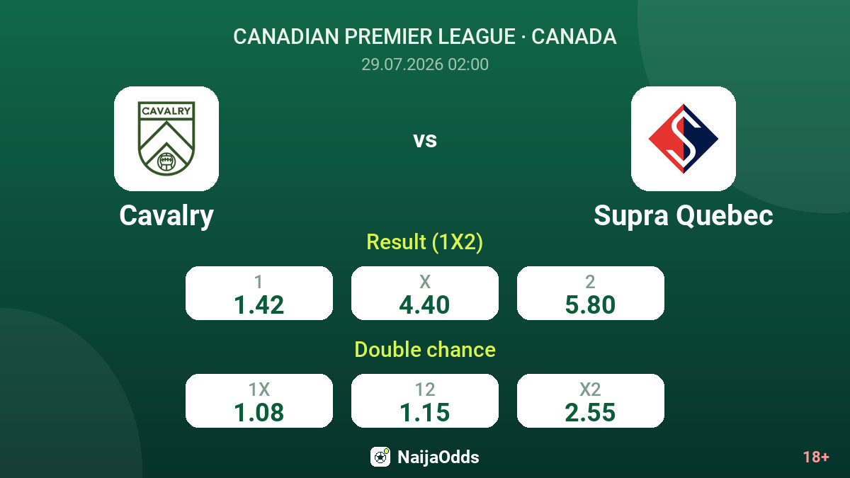 Cavalry vs Supra Quebec — odds