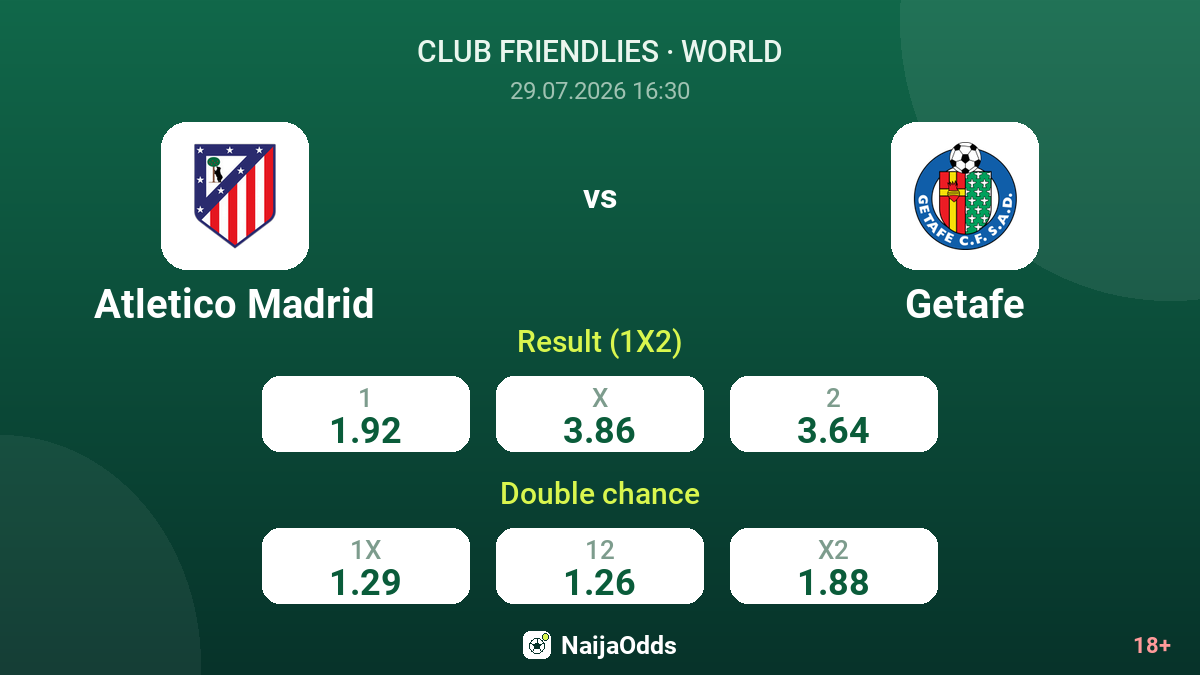 Atletico Madrid vs Getafe — odds