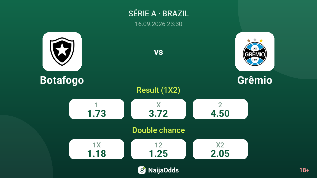 Botafogo vs Grêmio — odds