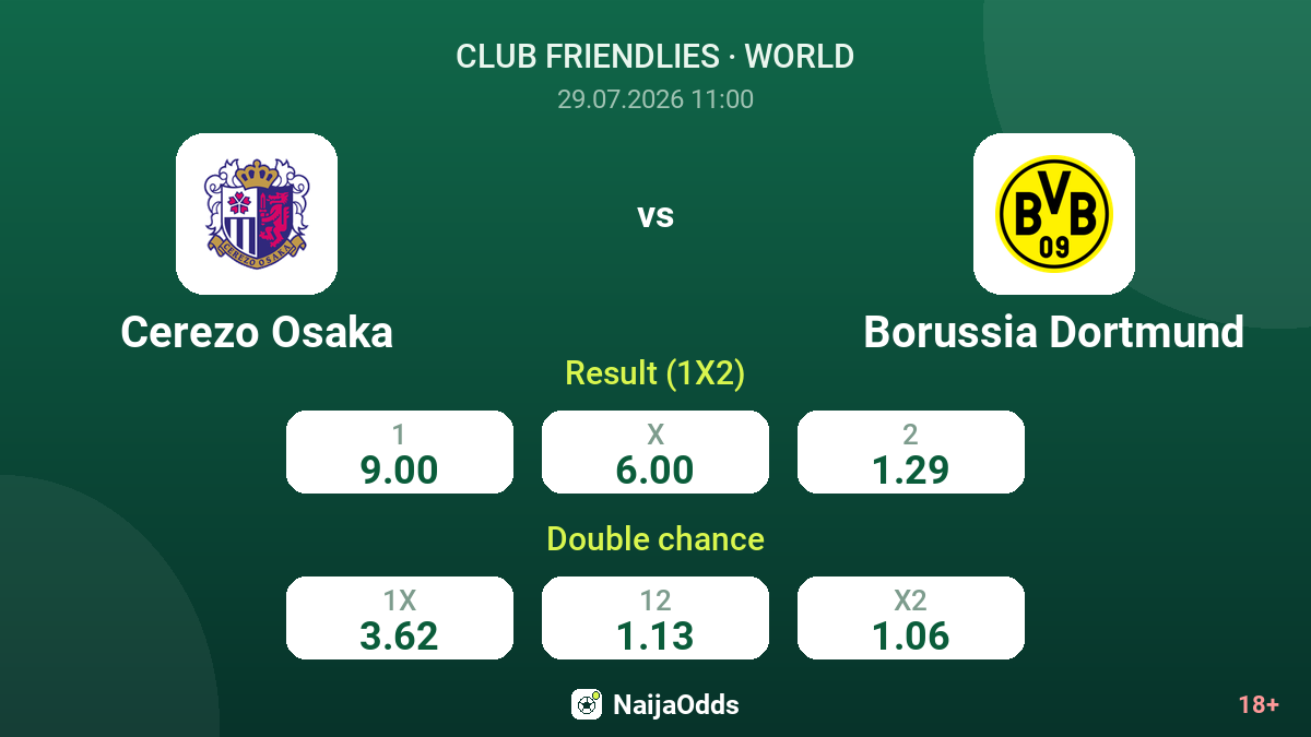 Cerezo Osaka vs Borussia Dortmund — odds