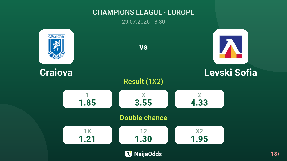 Craiova vs Levski Sofia — odds