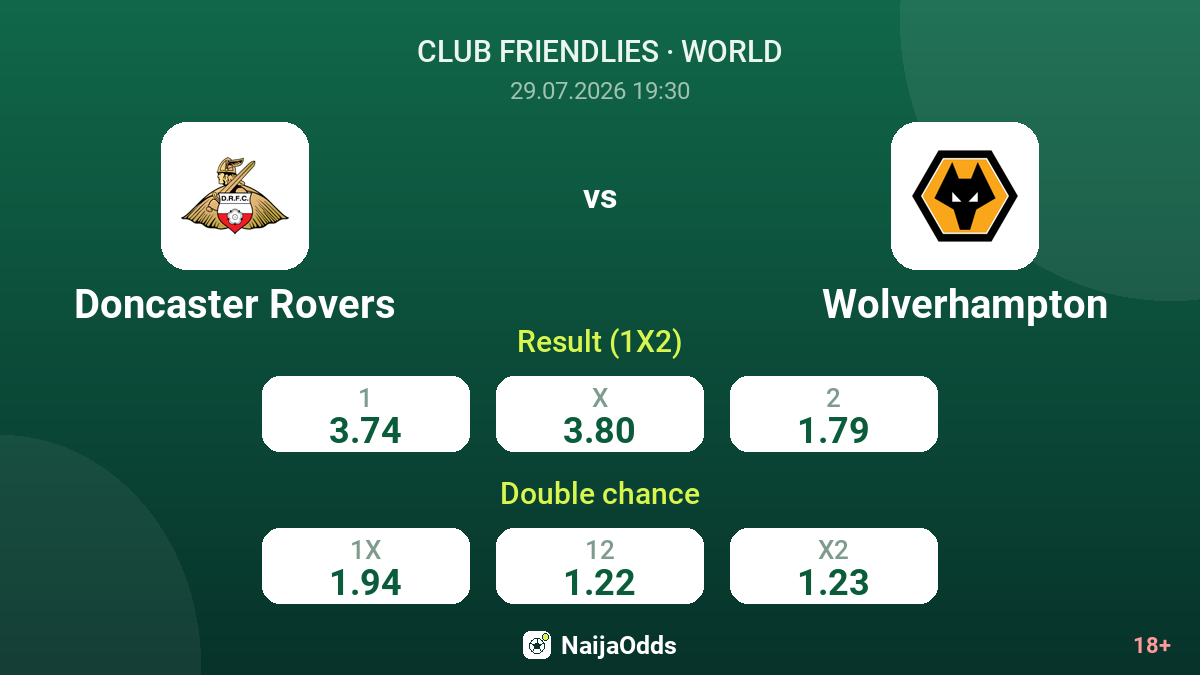 Doncaster Rovers vs Wolverhampton — odds
