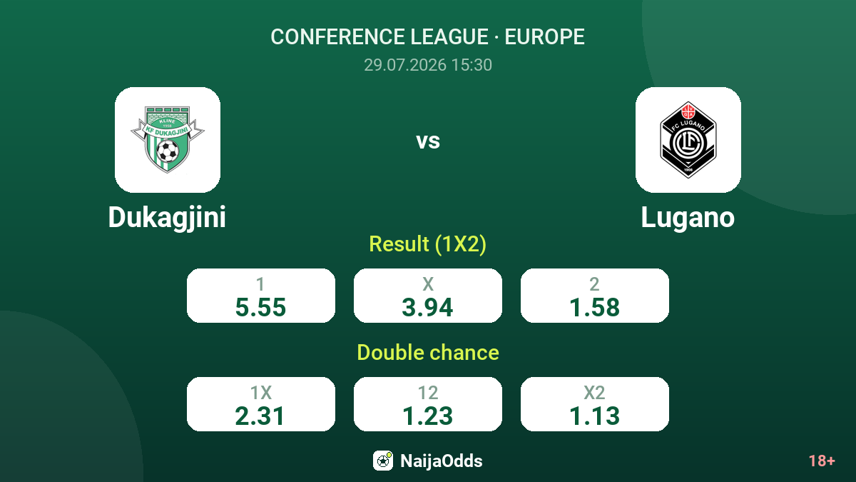 Dukagjini vs Lugano — odds