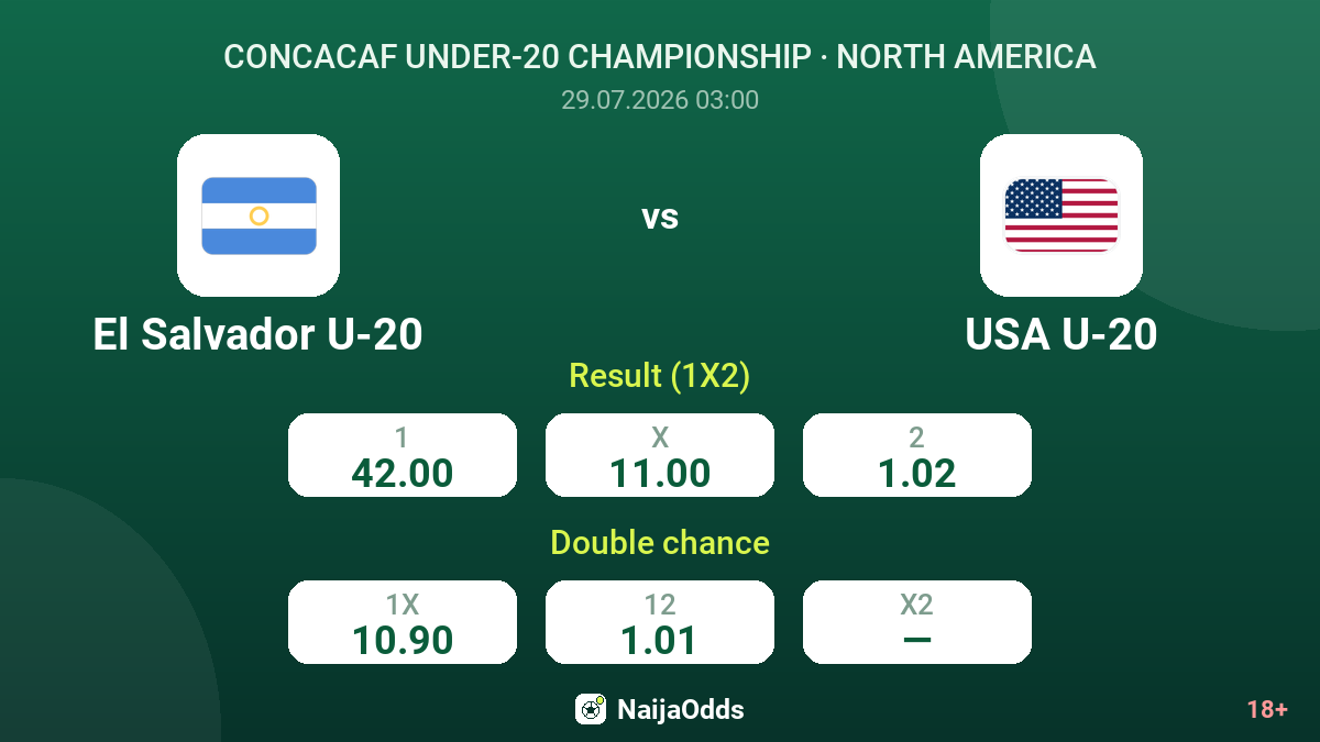 El Salvador U-20 vs USA U-20 — odds