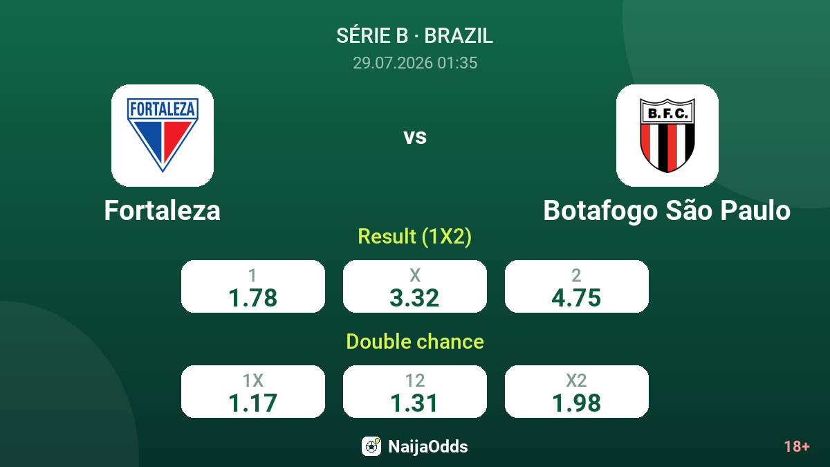 Fortaleza vs Botafogo São Paulo — odds