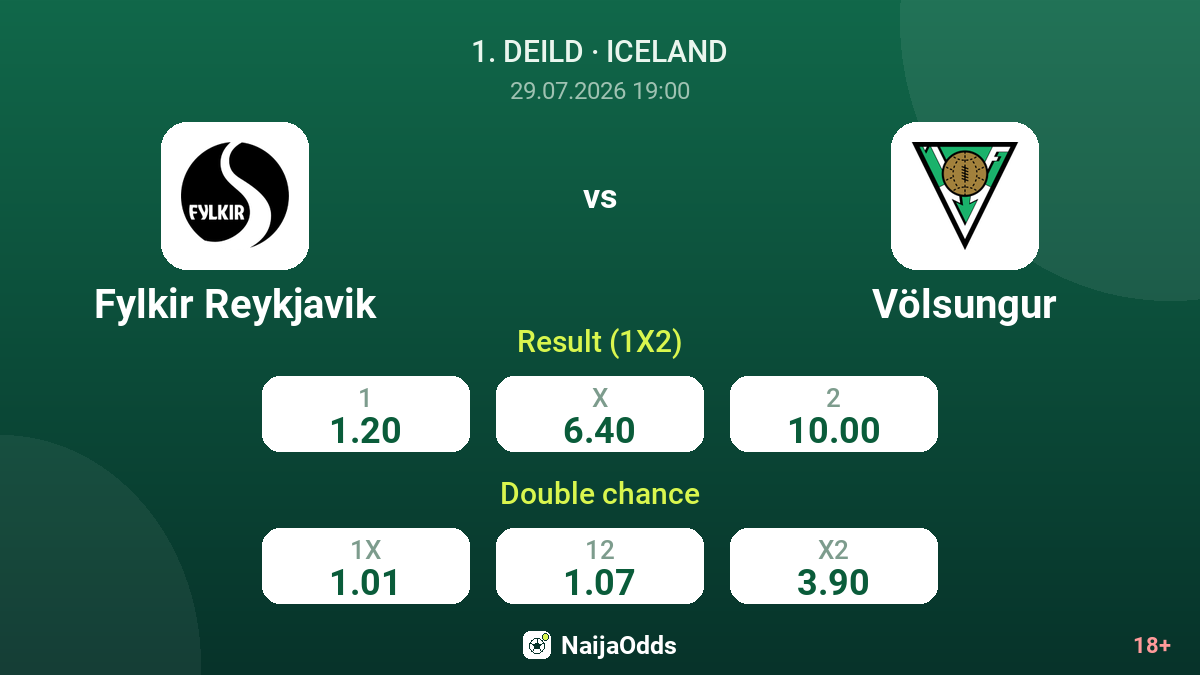 Fylkir Reykjavik vs Völsungur — odds